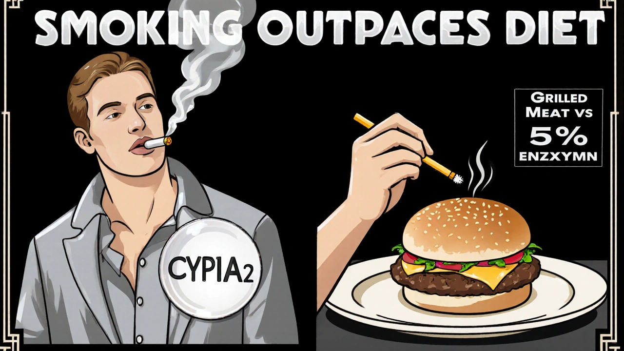 Split-panel Art Deco ad comparing cigarette smoke and grilled meat effects on drug metabolism.